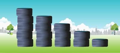 Australians Are Hitting Tyre Waste Targets – 2018-19 Australian Tyre Consumption & Recovery