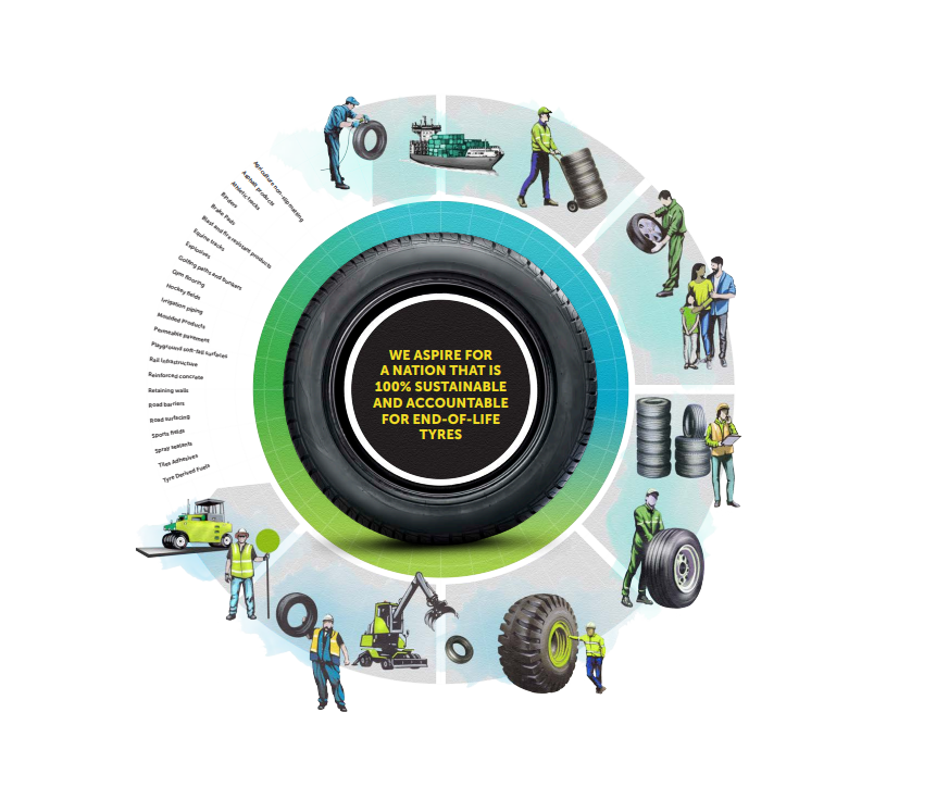 Tyre Stewardship Australia publishes 2020/21 Annual Report